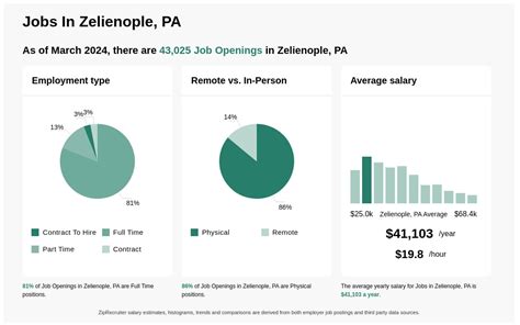 cnc jobs in Zelienople, PA 